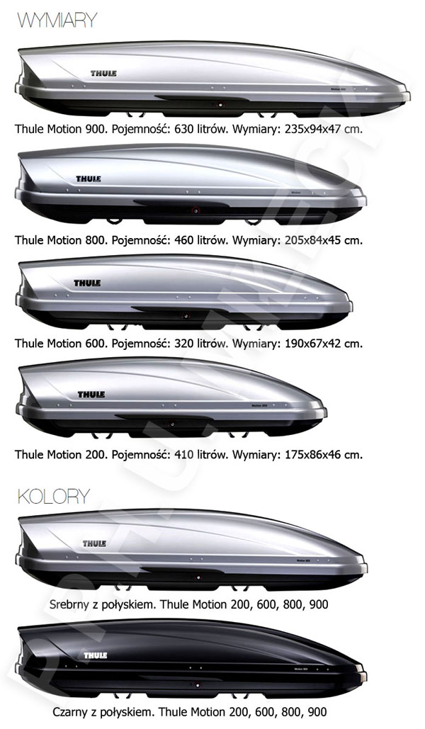 Thule motion