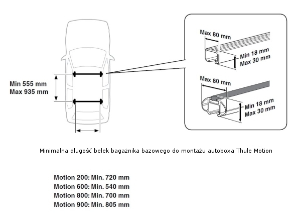 Thule motion