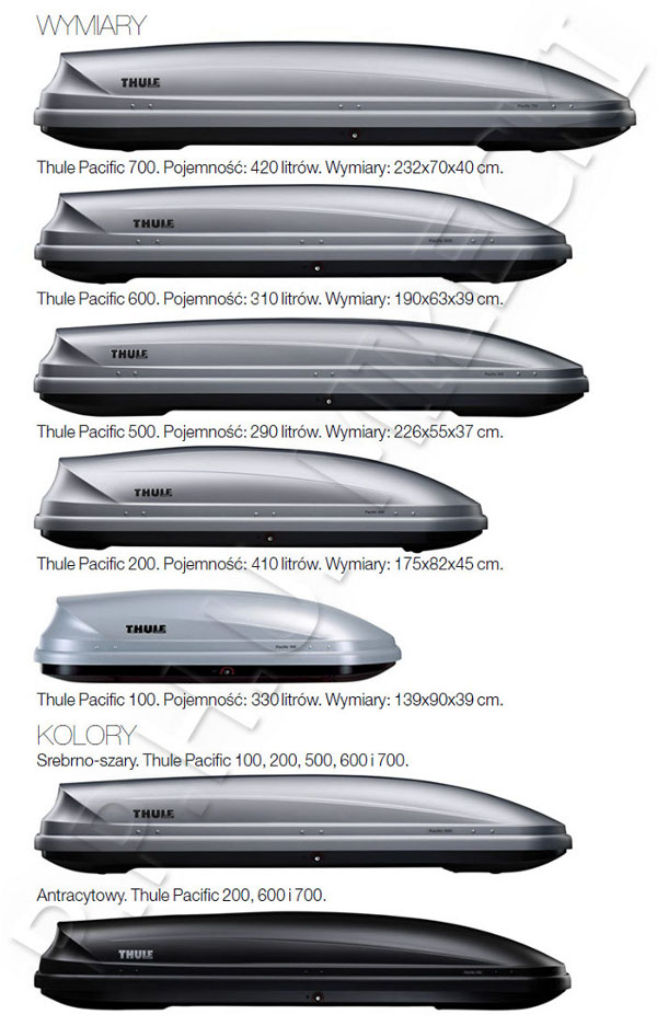 Thule Pacific