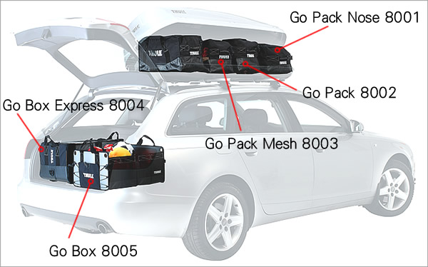 Thule zestaw GoPack 8006